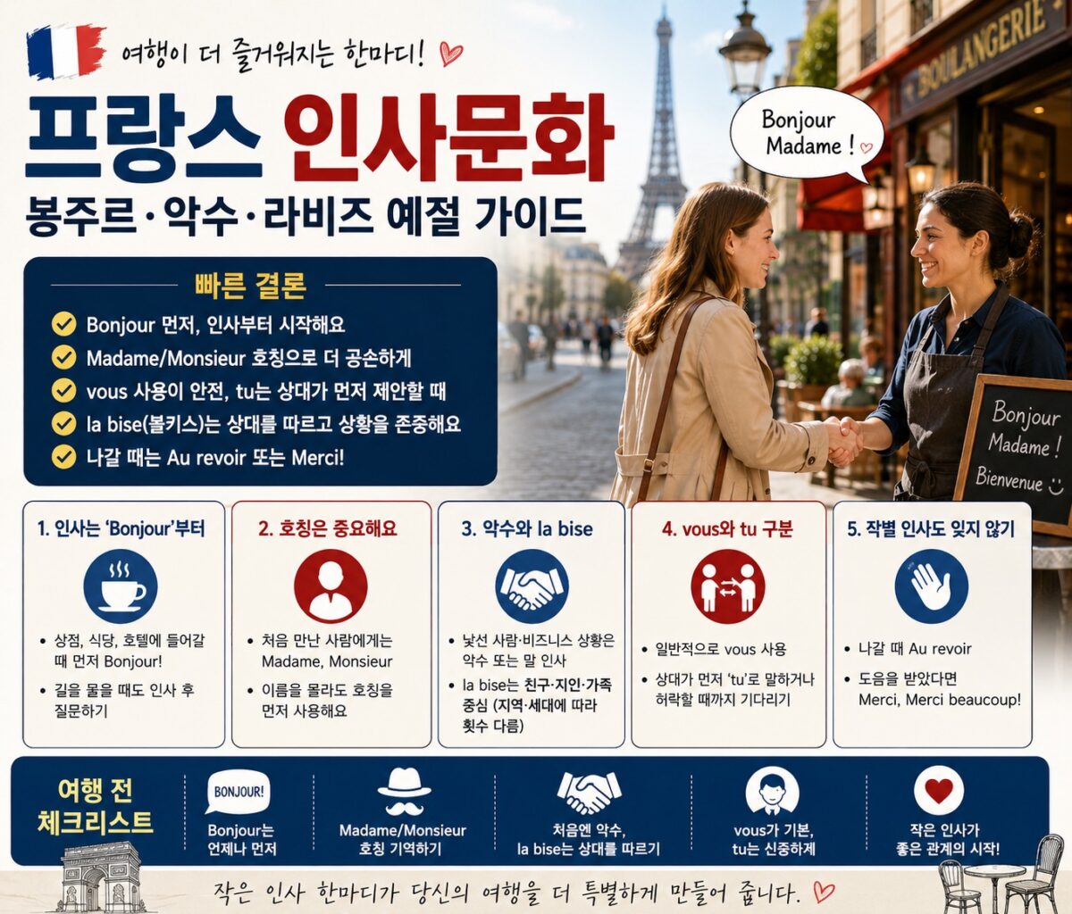 파리 카페 앞에서 인사하는 장면과 함께 봉주르, 악수, 라비즈, 호칭 예절을 정리한 프랑스 인사문화 썸네일
