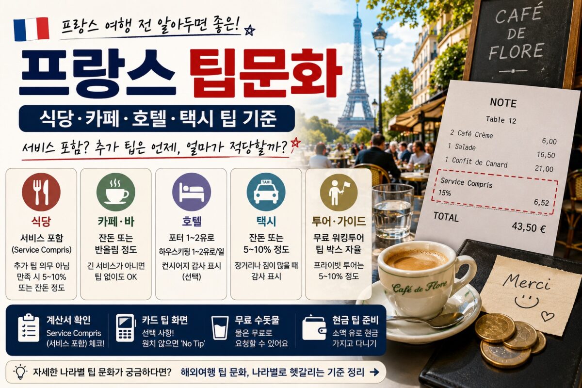 파리 카페와 계산서 이미지 위에 프랑스 식당, 카페, 호텔, 택시 팁 기준과 service compris 정보를 정리한 썸네일