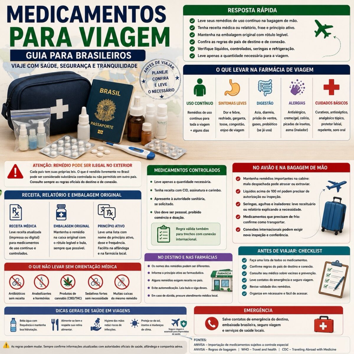 Bolsa de viagem com remédios, receita médica, passaporte brasileiro e checklist para explicar medicamentos para viagem